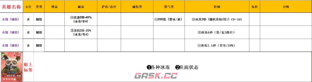 功夫熊猫：神龙大侠五行水系英雄解析-第8张-手游攻略-GASK