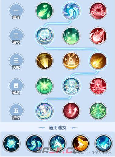 斗罗大陆：传承主线高效刷图队搭配思路-第8张-手游攻略-GASK