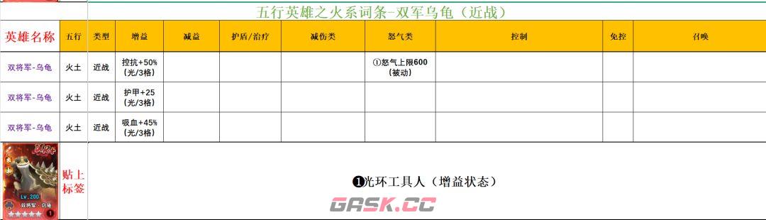 功夫熊猫：神龙大侠火系英雄解析-第5张-手游攻略-GASK