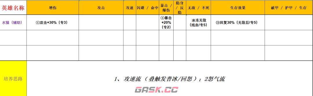 功夫熊猫：神龙大侠五行水系英雄解析-第9张-手游攻略-GASK