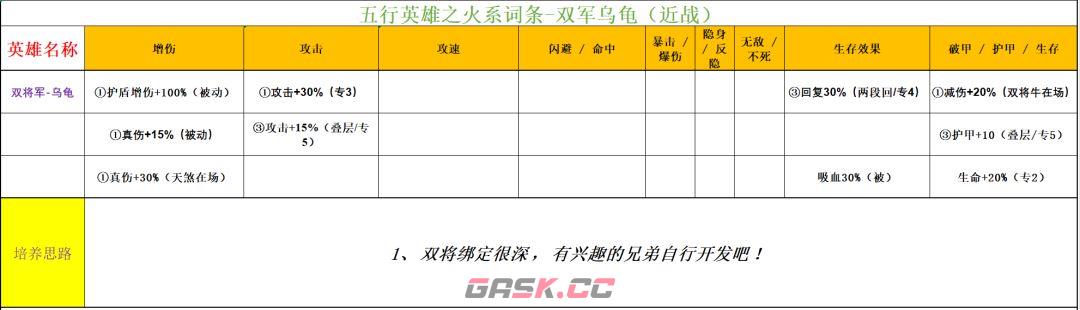 功夫熊猫：神龙大侠火系英雄解析-第6张-手游攻略-GASK