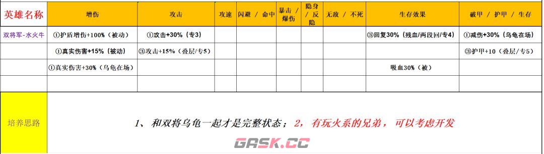 功夫熊猫：神龙大侠五行水系英雄解析-第3张-手游攻略-GASK