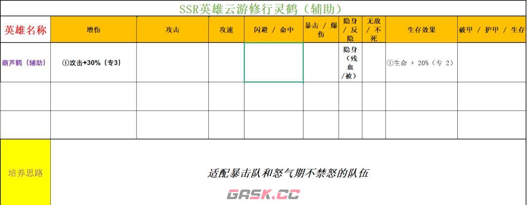 功夫熊猫：神龙大侠实用SSR英雄推荐-第7张-手游攻略-GASK