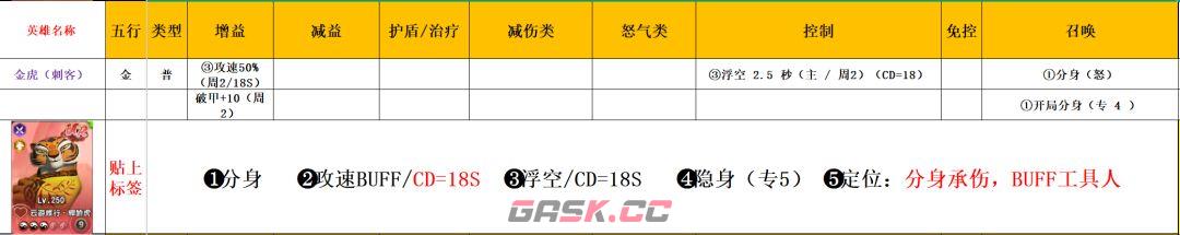 功夫熊猫：神龙大侠五行金系英雄解析-第4张-手游攻略-GASK