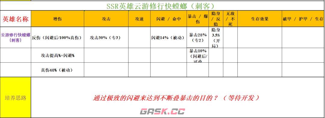 功夫熊猫：神龙大侠实用SSR英雄推荐-第17张-手游攻略-GASK