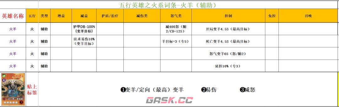 功夫熊猫：神龙大侠火系英雄解析-第17张-手游攻略-GASK