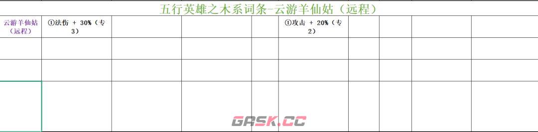 功夫熊猫：神龙大侠木系英雄词条汇总-第7张-手游攻略-GASK