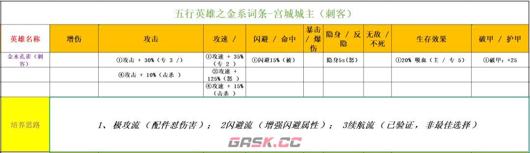 功夫熊猫：神龙大侠五行金系英雄解析-第3张-手游攻略-GASK