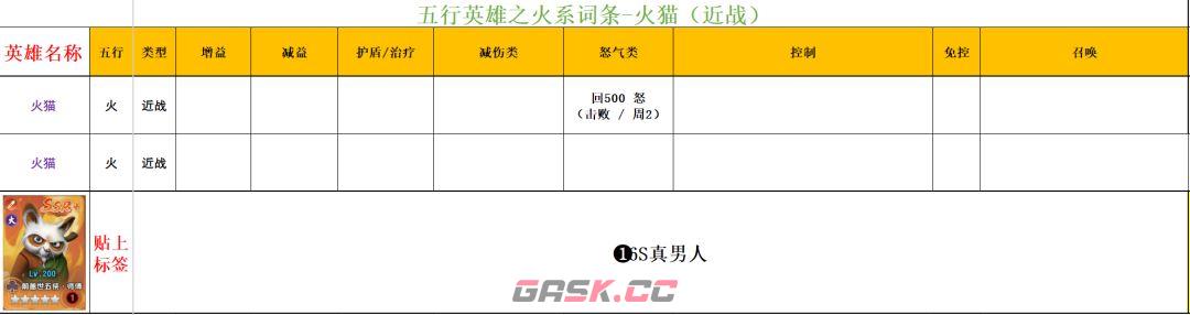 功夫熊猫：神龙大侠火系英雄解析-第14张-手游攻略-GASK