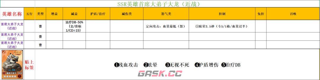 功夫熊猫：神龙大侠实用SSR英雄推荐-第8张-手游攻略-GASK