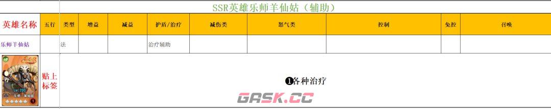 功夫熊猫：神龙大侠实用SSR英雄推荐-第12张-手游攻略-GASK