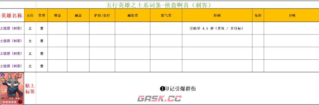 功夫熊猫：神龙大侠五行土系英雄分析-第2张-手游攻略-GASK