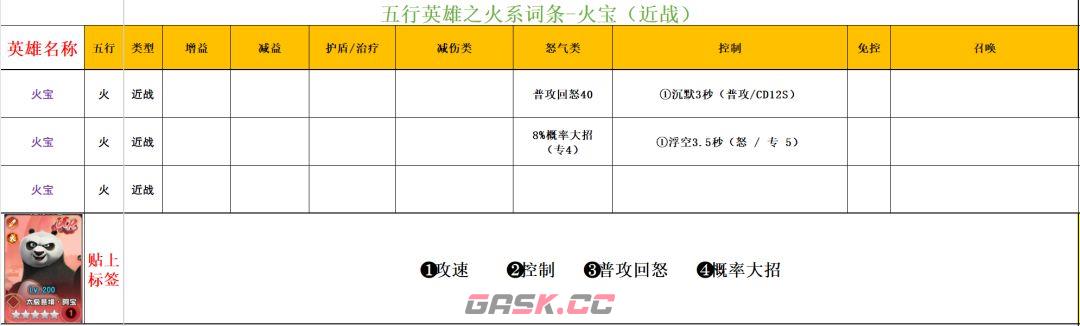 功夫熊猫：神龙大侠火系英雄解析-第8张-手游攻略-GASK