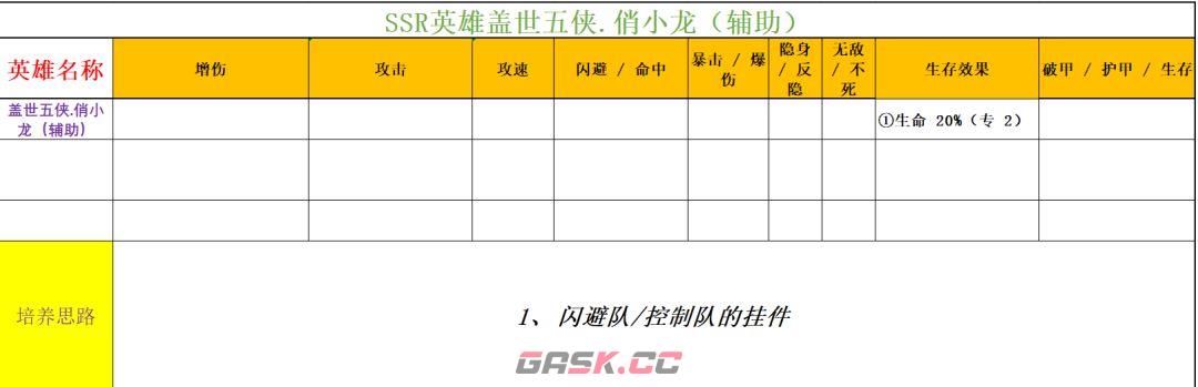功夫熊猫：神龙大侠实用SSR英雄推荐-第3张-手游攻略-GASK