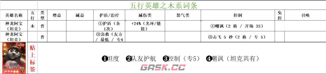 功夫熊猫：神龙大侠木系英雄词条汇总-第2张-手游攻略-GASK