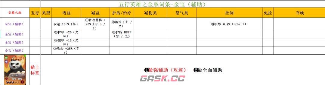 功夫熊猫：神龙大侠五行金系英雄解析-第10张-手游攻略-GASK