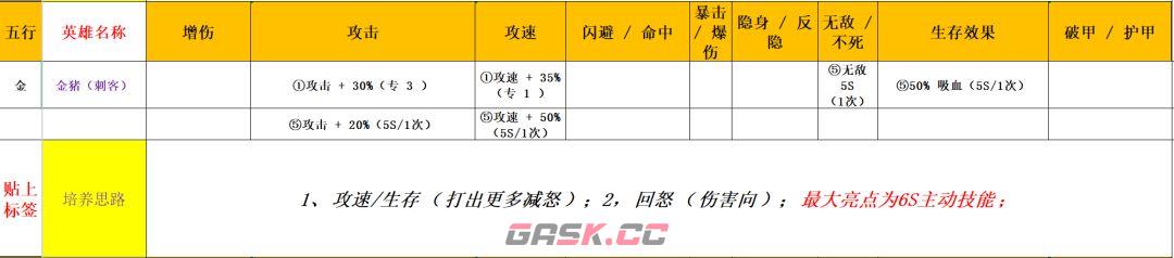 功夫熊猫：神龙大侠五行金系英雄解析-第7张-手游攻略-GASK