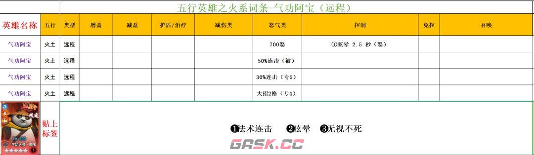 功夫熊猫：神龙大侠火系英雄解析-第2张-手游攻略-GASK