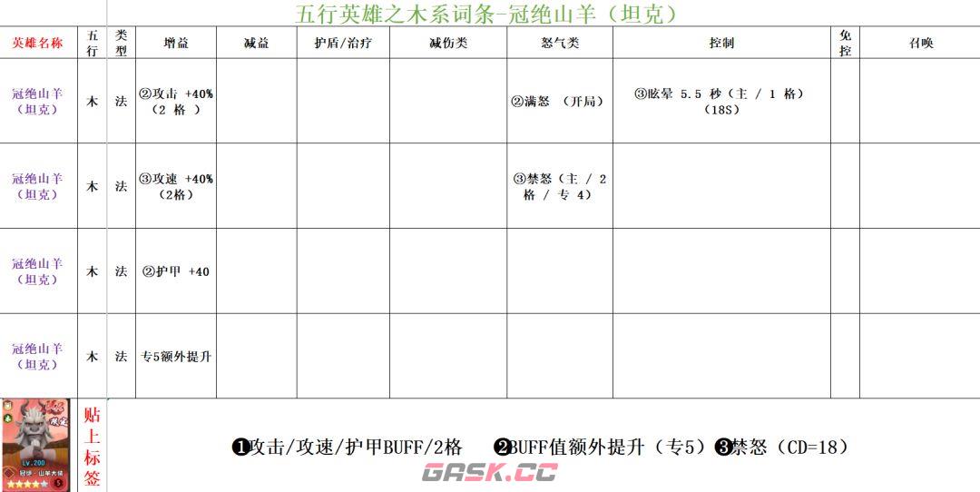 功夫熊猫：神龙大侠木系英雄词条汇总-第8张-手游攻略-GASK