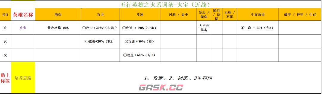功夫熊猫：神龙大侠火系英雄解析-第9张-手游攻略-GASK