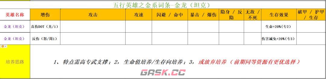 功夫熊猫：神龙大侠五行金系英雄解析-第15张-手游攻略-GASK