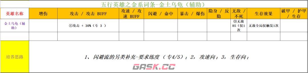 功夫熊猫：神龙大侠五行金系英雄解析-第13张-手游攻略-GASK