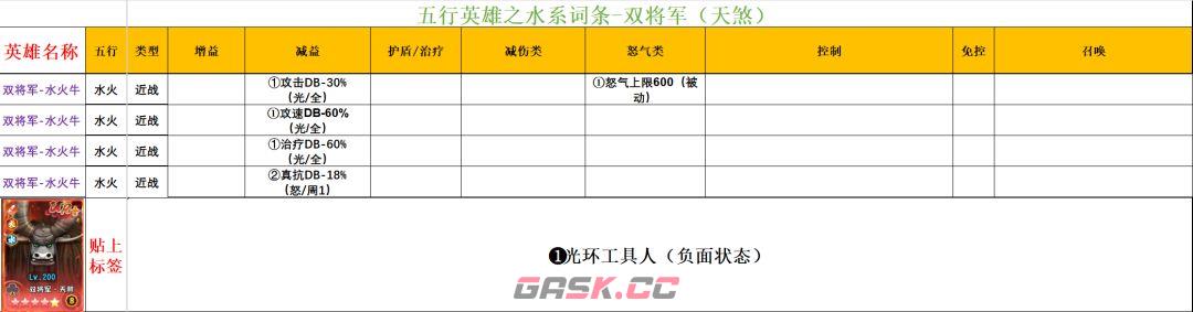 功夫熊猫：神龙大侠五行水系英雄解析-第2张-手游攻略-GASK