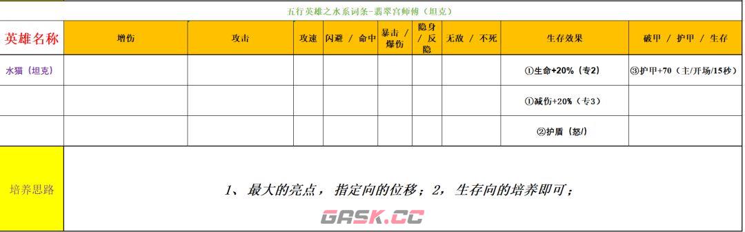 功夫熊猫：神龙大侠五行水系英雄解析-第15张-手游攻略-GASK