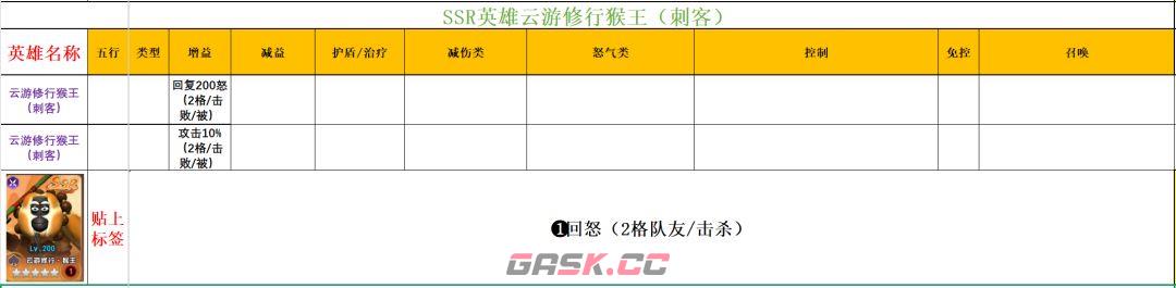 功夫熊猫：神龙大侠实用SSR英雄推荐-第14张-手游攻略-GASK