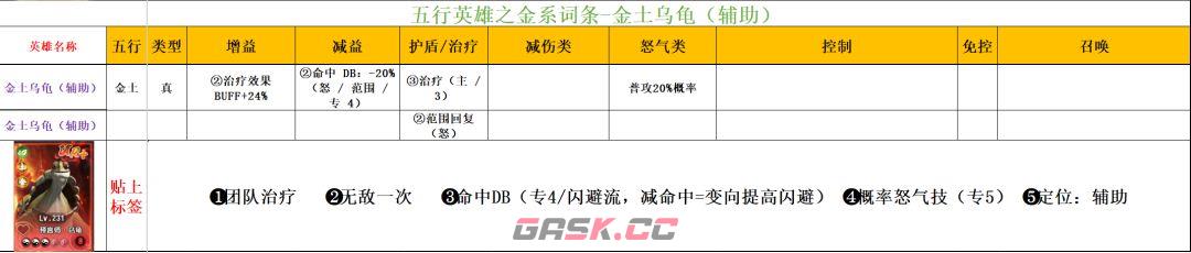 功夫熊猫：神龙大侠五行金系英雄解析-第12张-手游攻略-GASK