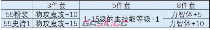 《时空猎人·觉醒》出装推荐图一览-第4张-手游攻略-GASK
