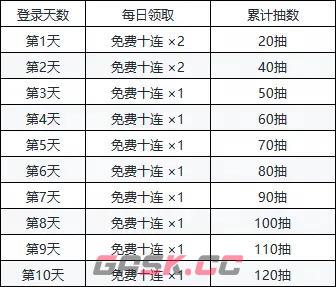 王牌竞速史无前例的福利赛季，网易云游戏秒玩免下载秒玩教程-第3张-手游攻略-GASK