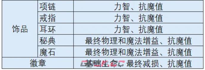 《时空猎人·觉醒》出装推荐图一览-第5张-手游攻略-GASK