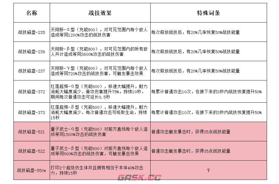 孤勇无双装备玩法攻略-第11张-手游攻略-GASK