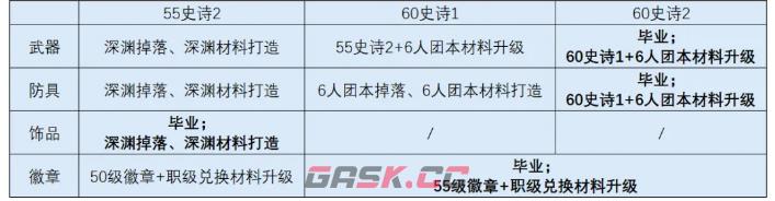 《时空猎人·觉醒》出装推荐图一览-第7张-手游攻略-GASK