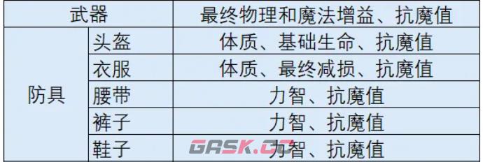 《时空猎人·觉醒》出装推荐图一览-第6张-手游攻略-GASK