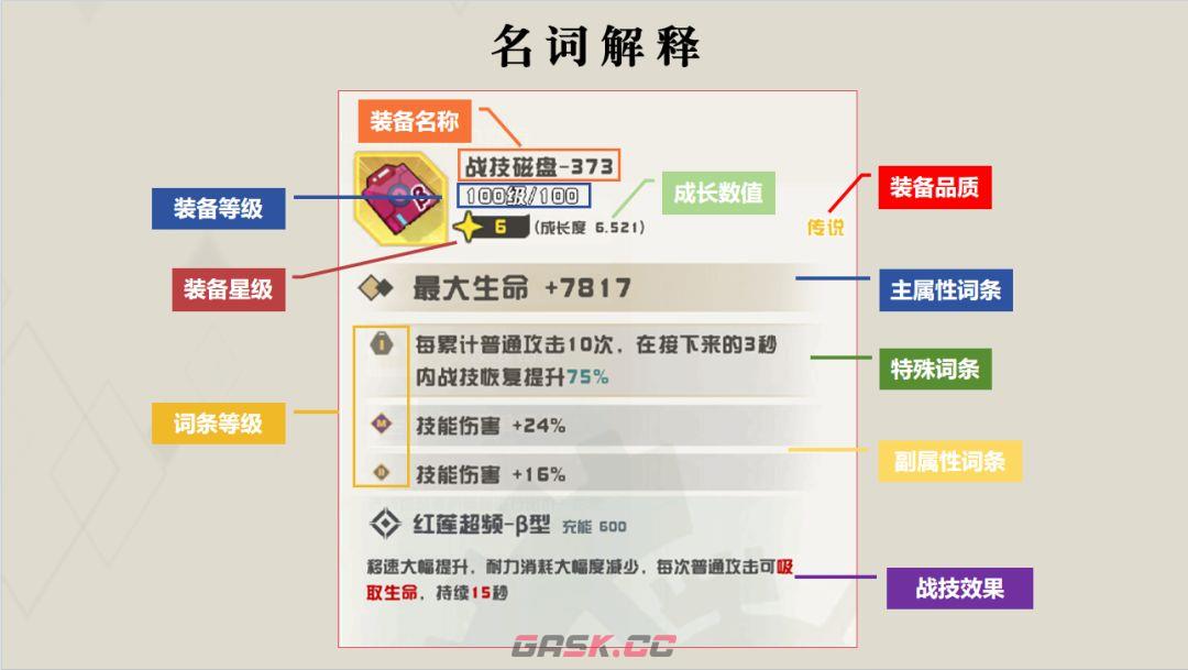 孤勇无双装备玩法攻略-第2张-手游攻略-GASK