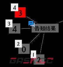 文字密室逃脱：奇幻之旅图文攻略-第40张-手游攻略-GASK