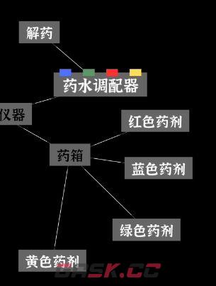 文字密室逃脱关卡模式3攻略-第12张-手游攻略-GASK