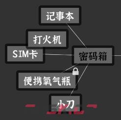 文字密室逃脱：主题模式“活埋”解谜攻略-第4张-手游攻略-GASK