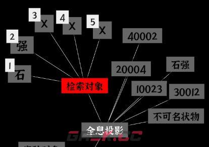 文字密室逃脱：奇幻之旅图文攻略-第4张-手游攻略-GASK