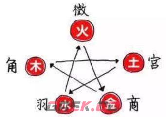 文字密室逃脱：奇幻之旅图文攻略-第10张-手游攻略-GASK