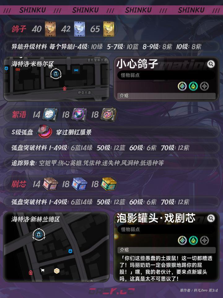 异环真红养成材料一览-第4张-手游攻略-GASK