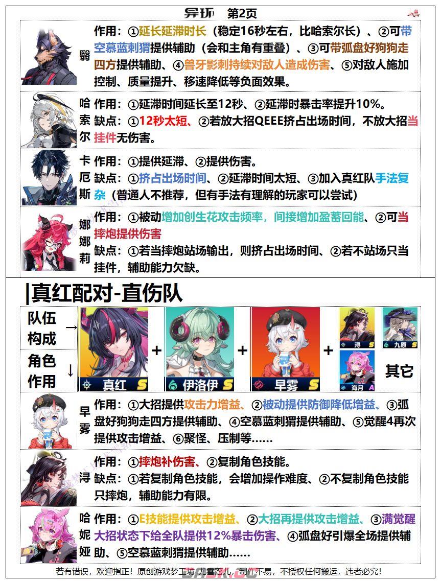 异环真红配队推荐-第3张-手游攻略-GASK