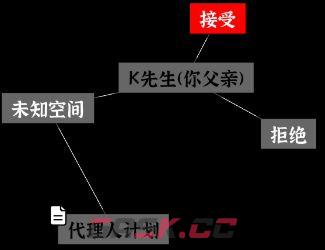 文字密室逃脱：奇幻之旅图文攻略-第45张-手游攻略-GASK