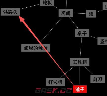 文字密室逃脱：恶魔仪式DLC 图文攻略-第8张-手游攻略-GASK