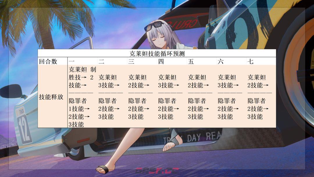 少女前线2：追放克莱妲抽取建议-第4张-手游攻略-GASK