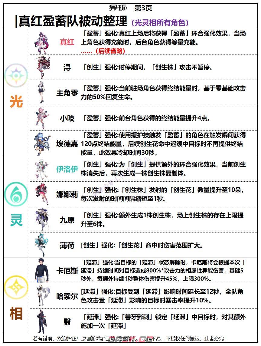 异环真红配队推荐-第4张-手游攻略-GASK