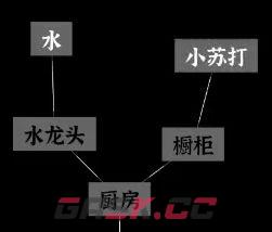 文字密室逃脱：恶魔仪式DLC 图文攻略-第24张-手游攻略-GASK