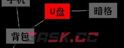 文字密室逃脱关卡模式6攻略-第23张-手游攻略-GASK